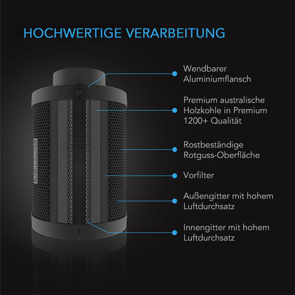AC Infinity Aktivkohlefilter, 357-1580 m³/h