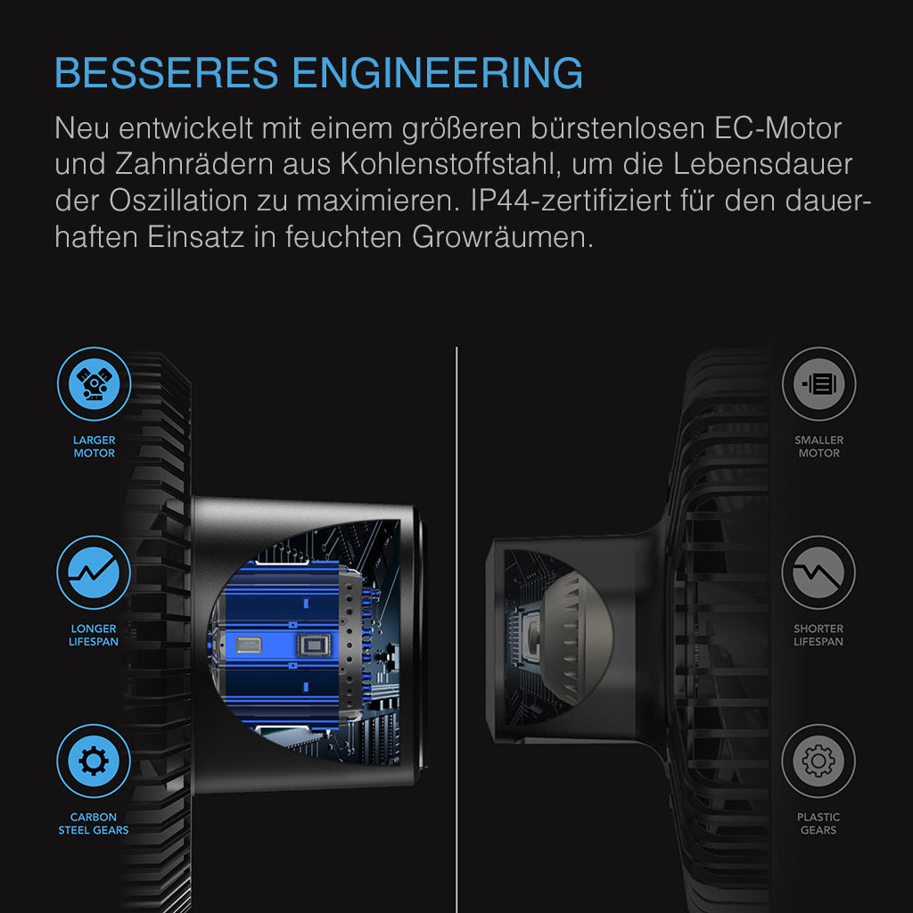 AC Infinity CLOUDRAY S6, Clip-Ventilator mit EC-Motor, oszillierend, Gen2
