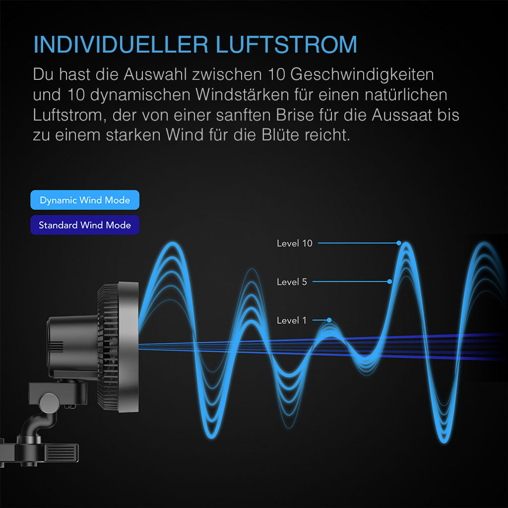 AC Infinity CLOUDRAY S6, Clip-Ventilator mit EC-Motor, oszillierend, Gen2