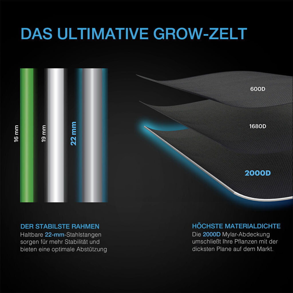 AC Infinity CLOUDLAB 722, Advanced Growbox, 60x60x180cm